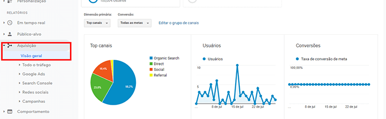 Origem do tráfego no Google Analytics